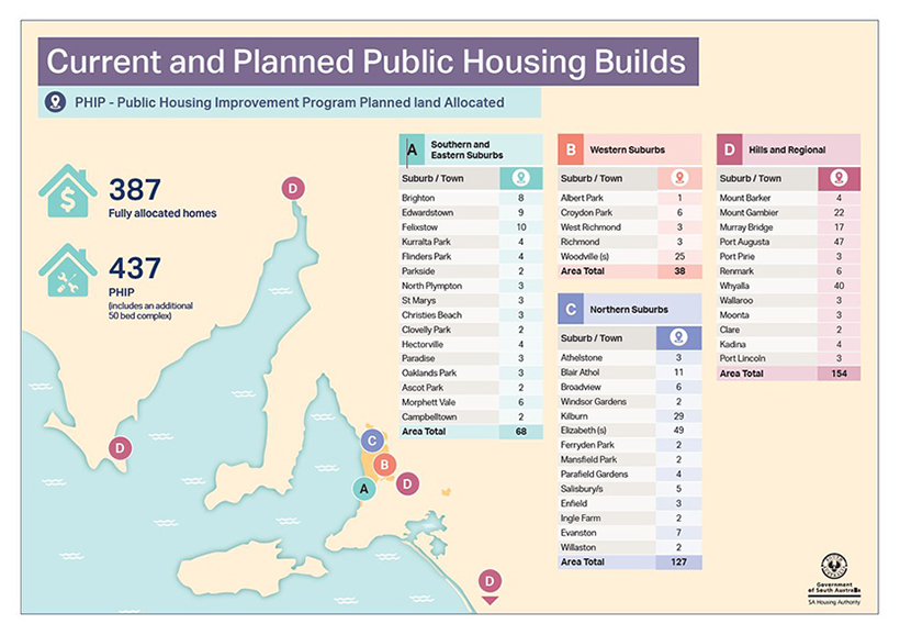 Current and Planned Public Housing Builds